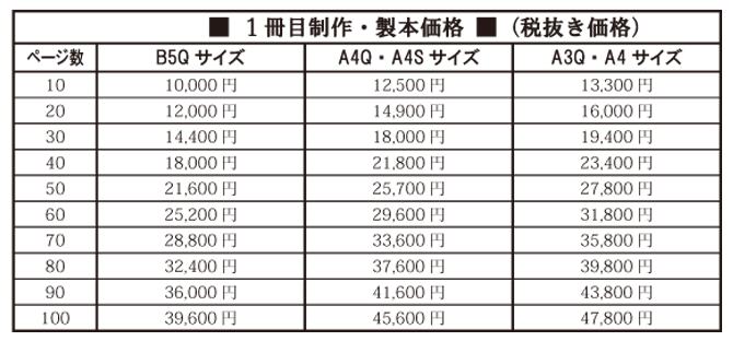 ハーカバードシングルプラン ハーカバードシングルプラン