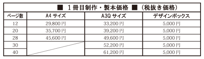 ボードタイプ ボードタイプ