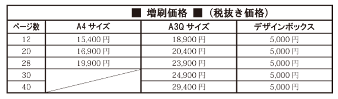 ボードタイプ増刷価格 ボードタイプ増刷価格