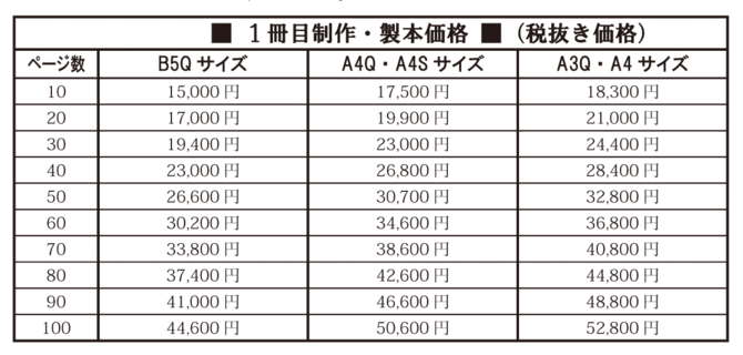 ハーカバードシングルプラン ハーカバードシングルプラン