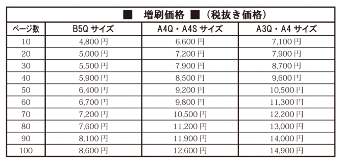 ハードカバー増刷価格 ハードカバー増刷価格