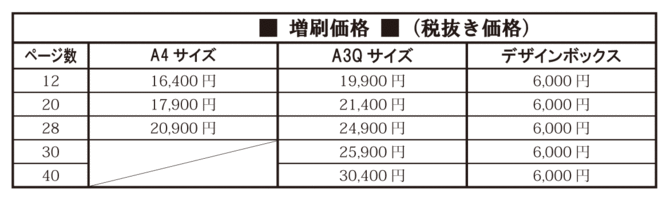ボードタイプ増刷価格 ボードタイプ増刷価格
